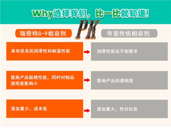 g-9进口光亮分散相容剂（5）