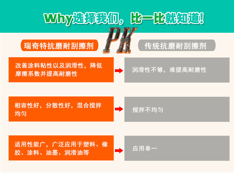 km-2抗磨耐刮擦剂（5）