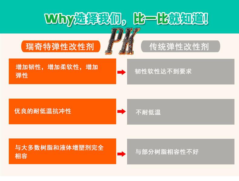 gfs-4多功能弹性改性剂（5）