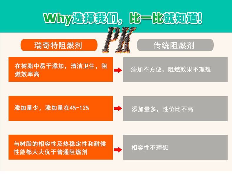 pzr-6进口阻燃母粒（5）