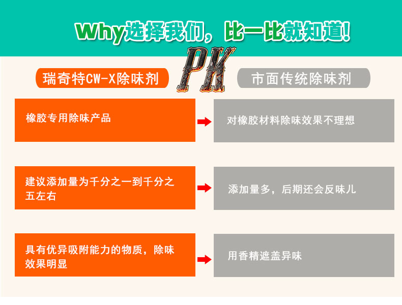 cw-x反应型除味剂（5）