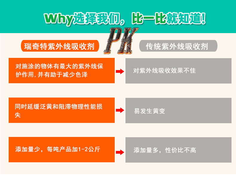 hx-1水性紫外线吸收剂（5）