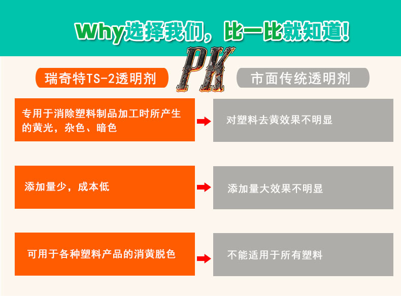 ts-2塑料透明剂（5）
