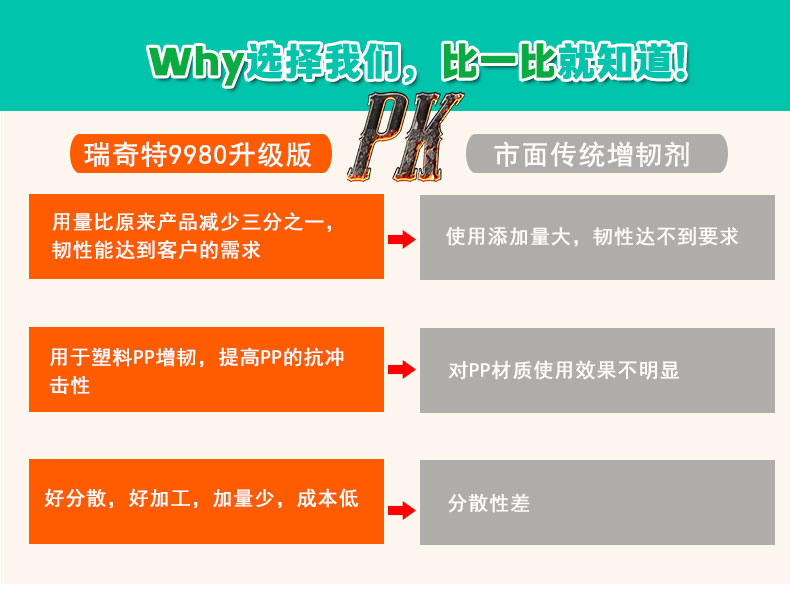 pp专用增韧剂9980升级版（5）